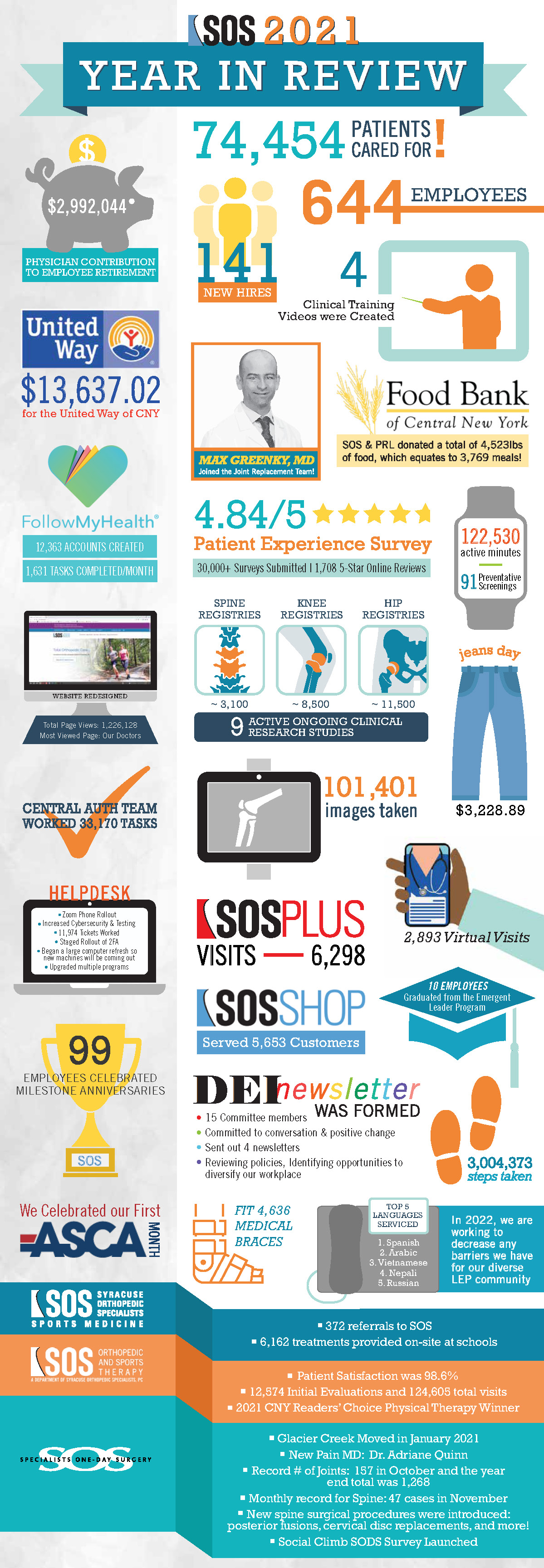 SOS 2021 Year in Review