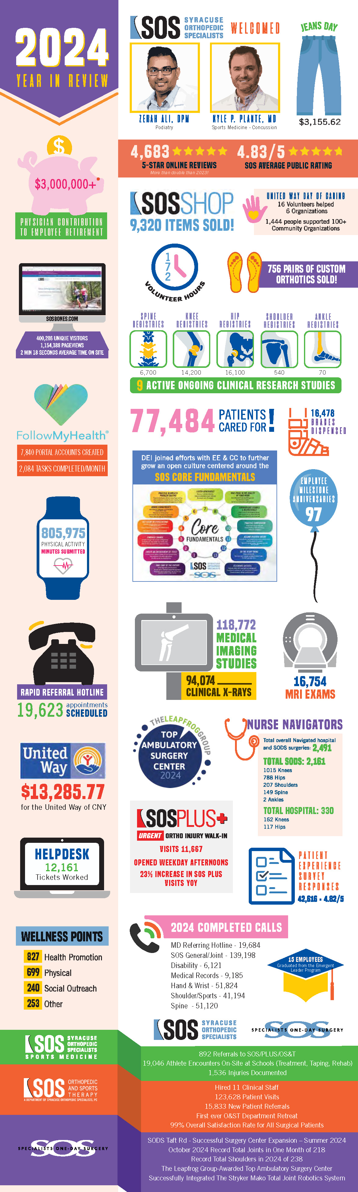 Employee Celebration Week 2024 Year in Review