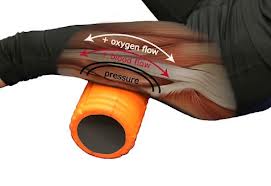 Muscle Roller