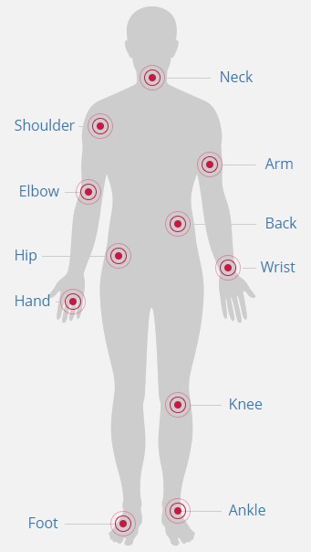 Where Does It Hurt with tags from Syracuse Orthopedic Specialists